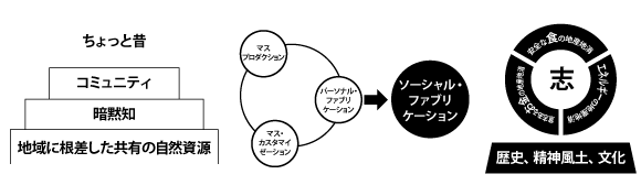 軽印刷とは